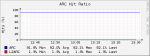 arc_hit_ratio.png