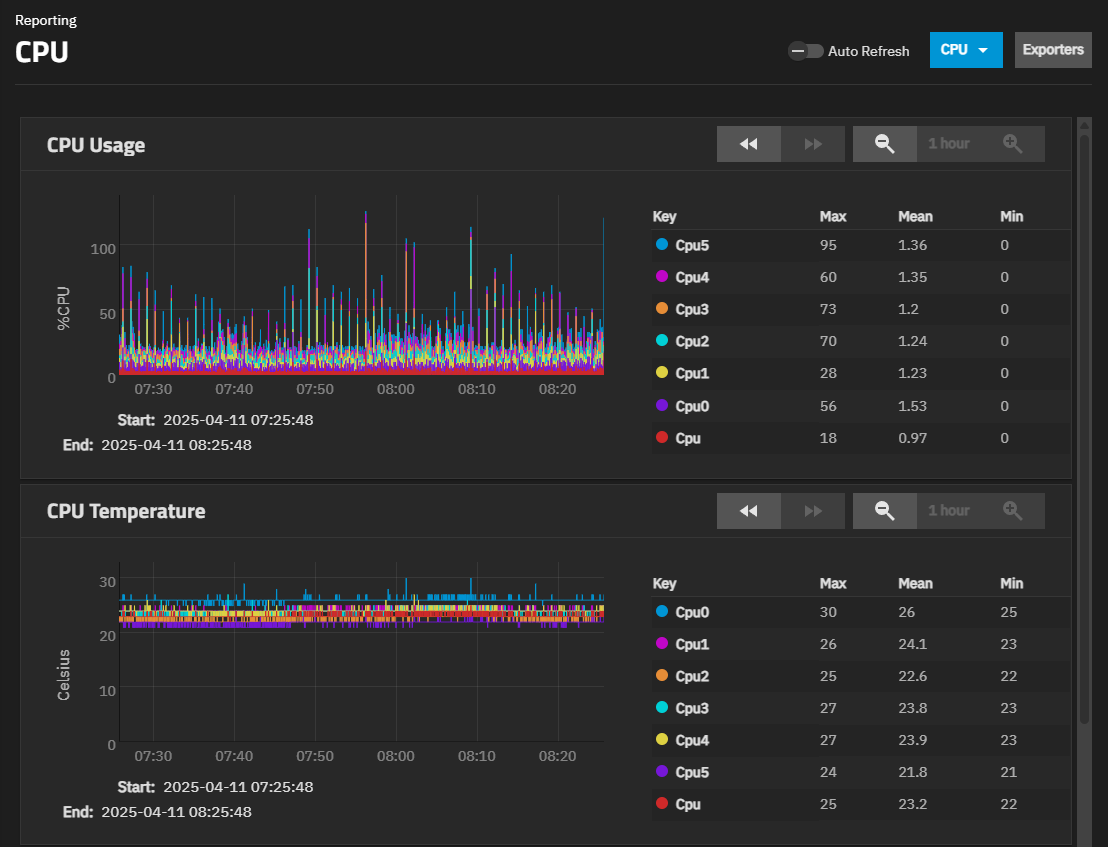 CPU Reporting Usage and Temperature CPU Reporting Usage and Temperature