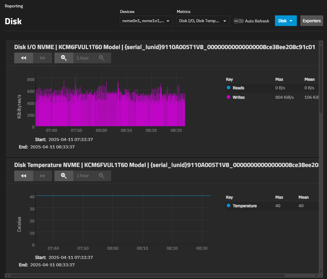 Disks Reporting Disks Reporting