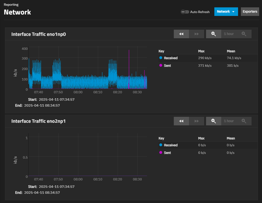 Network Reporting Network Reporting